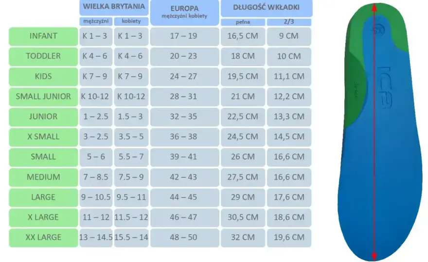 Rozmiar buta w cm - jak dobrać idealne obuwie?