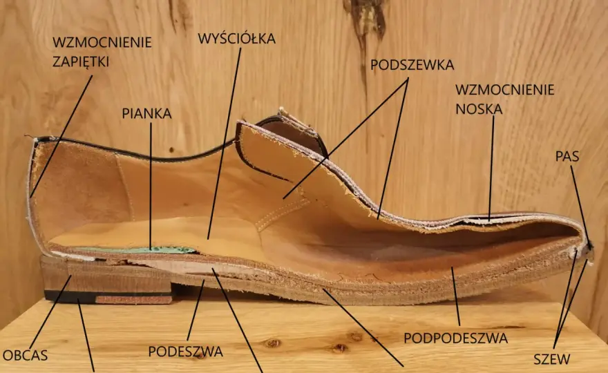 Cholewka buta - jak wybrać idealną? Poradnik