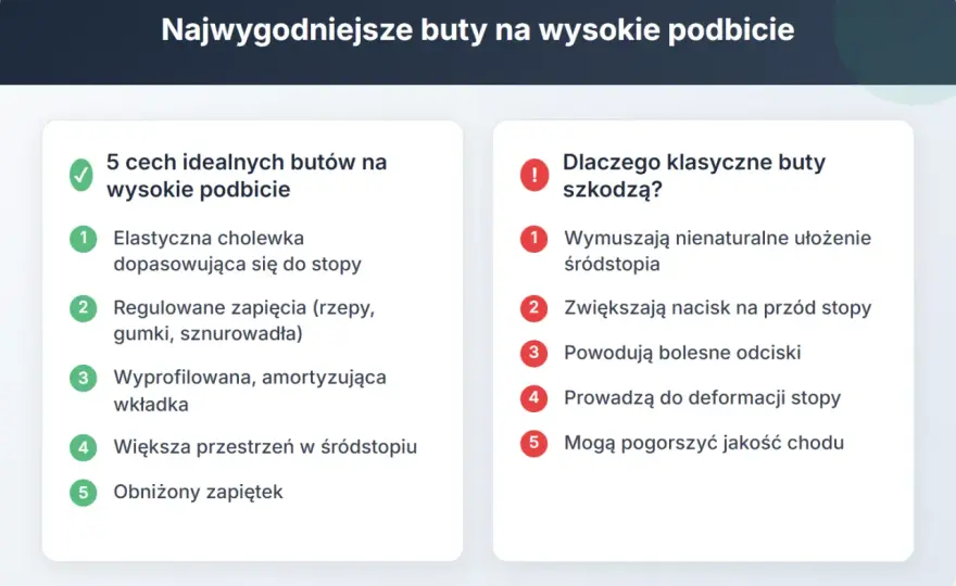 Buty na wysokie podbicie - Jak wybrać idealne i wygodne?